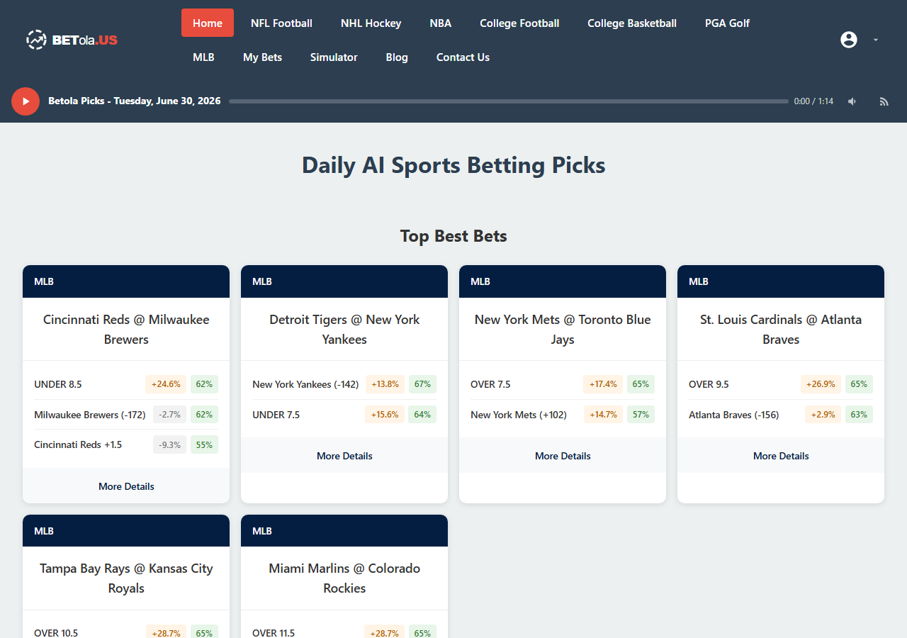 BETola &mdash; The Free Daily AI Sports Betting Site That Runs NFL, NBA, NHL, MLB, College Football, College Basketball, and PGA Golf Through Multiple AI Analysts, Surfaces the Bets With the Biggest Edge Over the Book, and Ships It All as a Daily Podcast You Can Listen to While You Scroll
