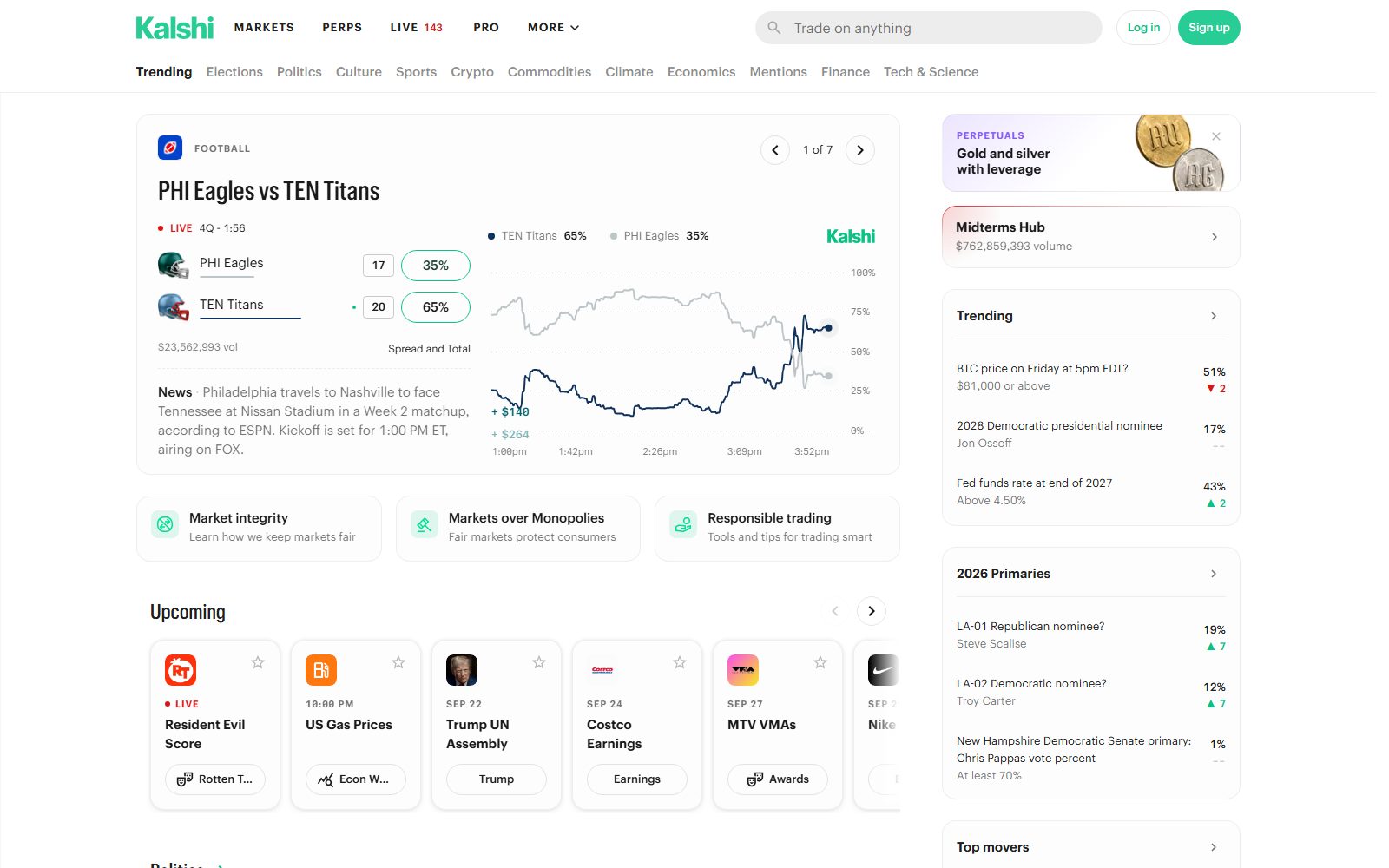 Kalshi's own homepage, showing a live NFL prediction market between the Philadelphia Eagles and Tennessee Titans with real-time percentage odds and a price chart
