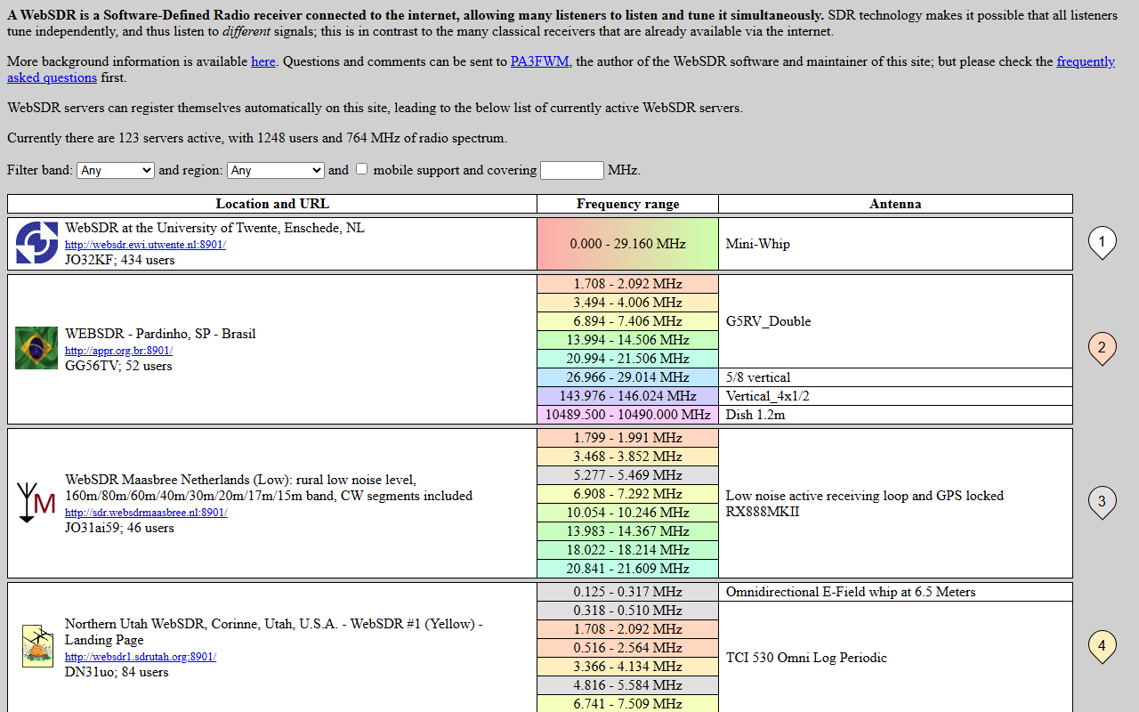 WebSDR and KiwiSDR &mdash; Tune Real Radio Receivers Around the World From Your Browser, Free, No Login